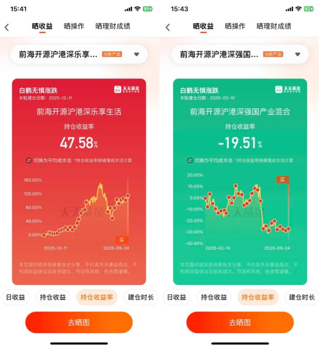 四季度将至,我打算给仓位换个节奏