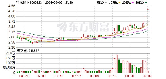 股票交易异常波动!多只连板热门股提示风险