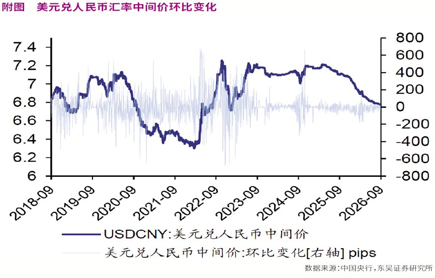 美债利率攀升不改人民币汇率稳定