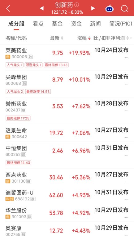 2.6万亿赛道迎三重催化!6只滞涨股出炉,机构扎堆...