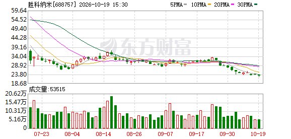 胜科纳米:定增总额拟由约10.34亿调减至约10.14亿
