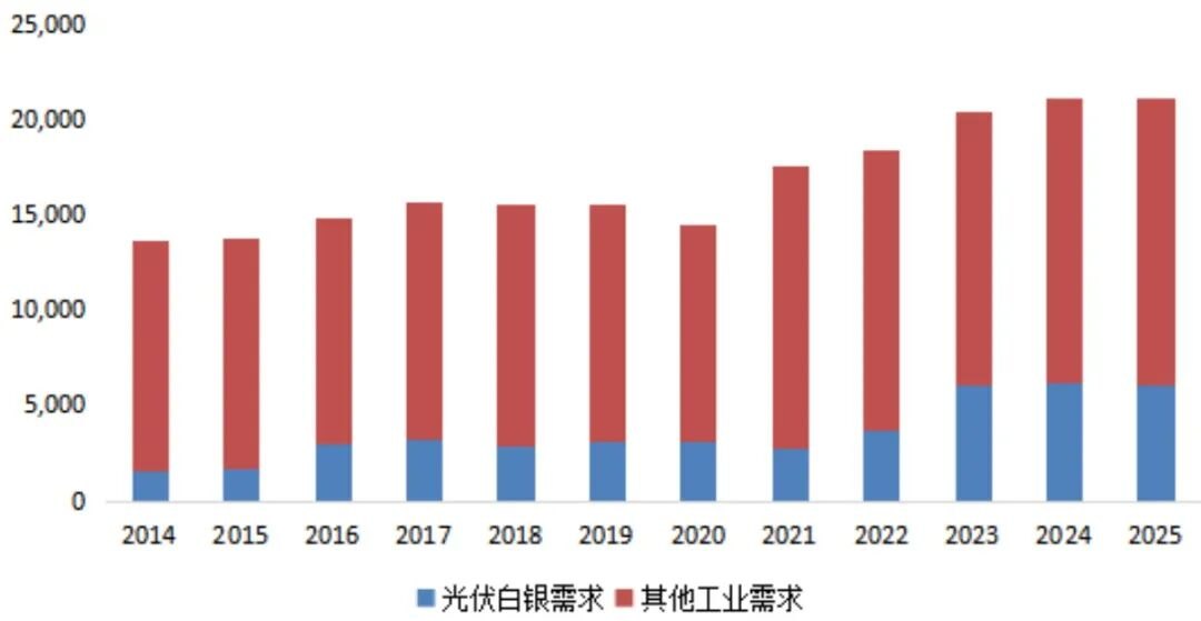 复盘近二十年金银比 拆解金银的“同”与“不同”
